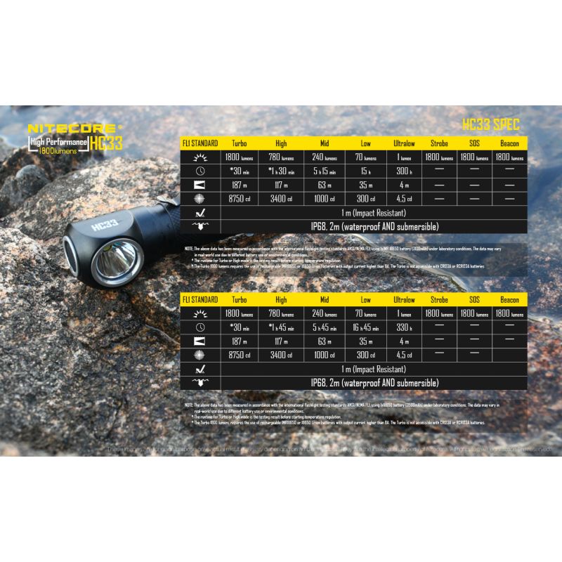 Nitecore HC33 XHP35 1800 Lumens LED Headlamp Hands Free Illumination for Outdoor Hiking and Night Work