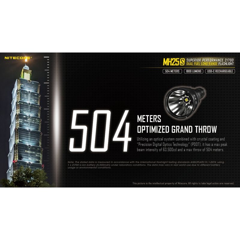 Nitecore MH25S Flashlight 1800 Lumens USB-C Rechargeable LED High Brightness for Outdoor Adventures and Repair
