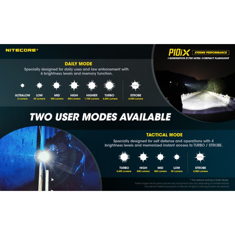 Nitecore P10iX 4000 Lumens Powerful Tactical Flashlight 4 x XP-L2 V6 LED 158m Beam Long Runtime Durability