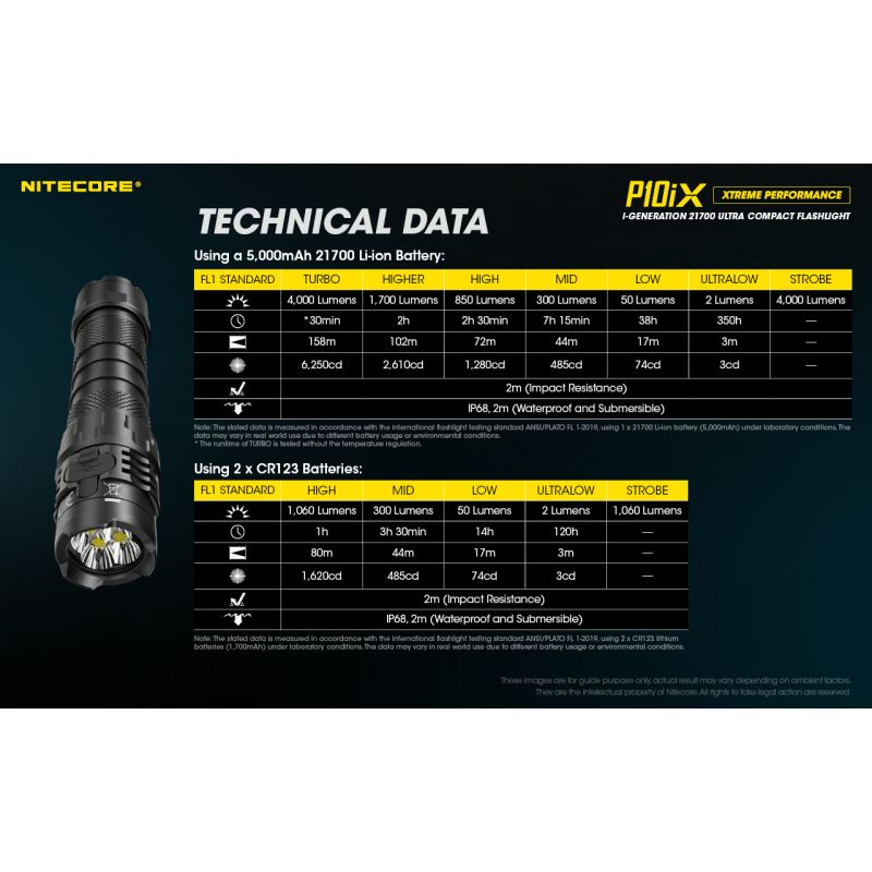 Nitecore P10iX 4000 Lumens Powerful Tactical Flashlight 4 x XP-L2 V6 LED 158m Beam Long Runtime Durability
