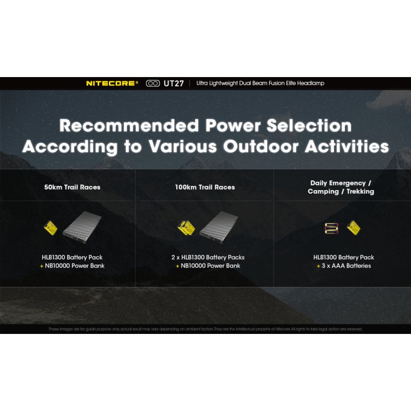 Nitecore UT27 LED Headlight 520 Lumens 2 x XP-G3 S3 Tech Rugged Design Versatile Modes for Night Adventure