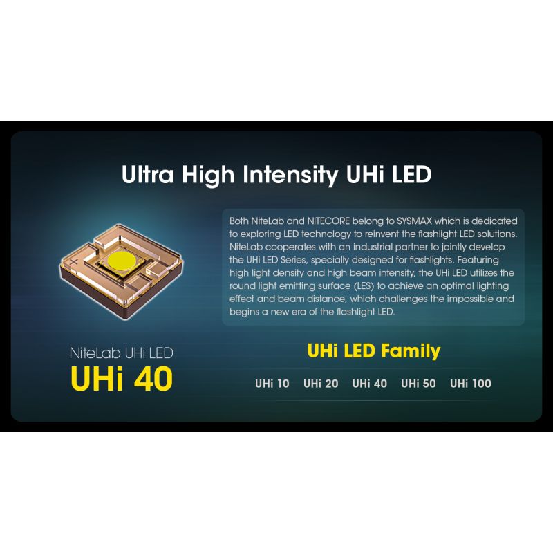 Nitecore MH12 Pro USB-C Rechargeable Flashlight 3300 Lumen High-Intensity Beam for Night Hikes and Adventures