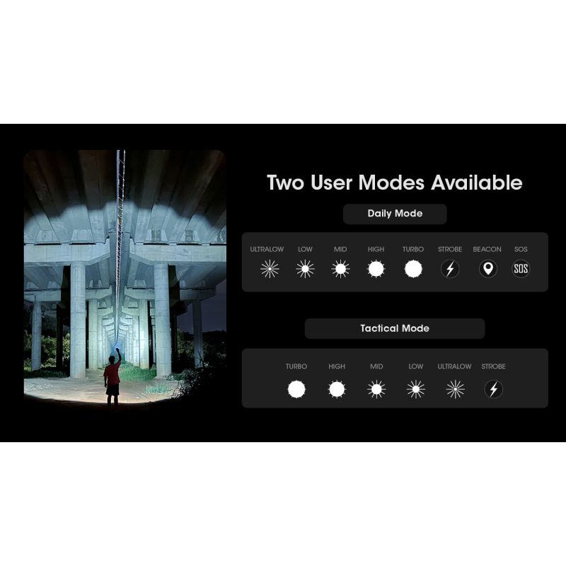 Nitecore MH12 Pro USB-C Rechargeable Flashlight 3300 Lumen High-Intensity Beam for Night Hikes and Adventures