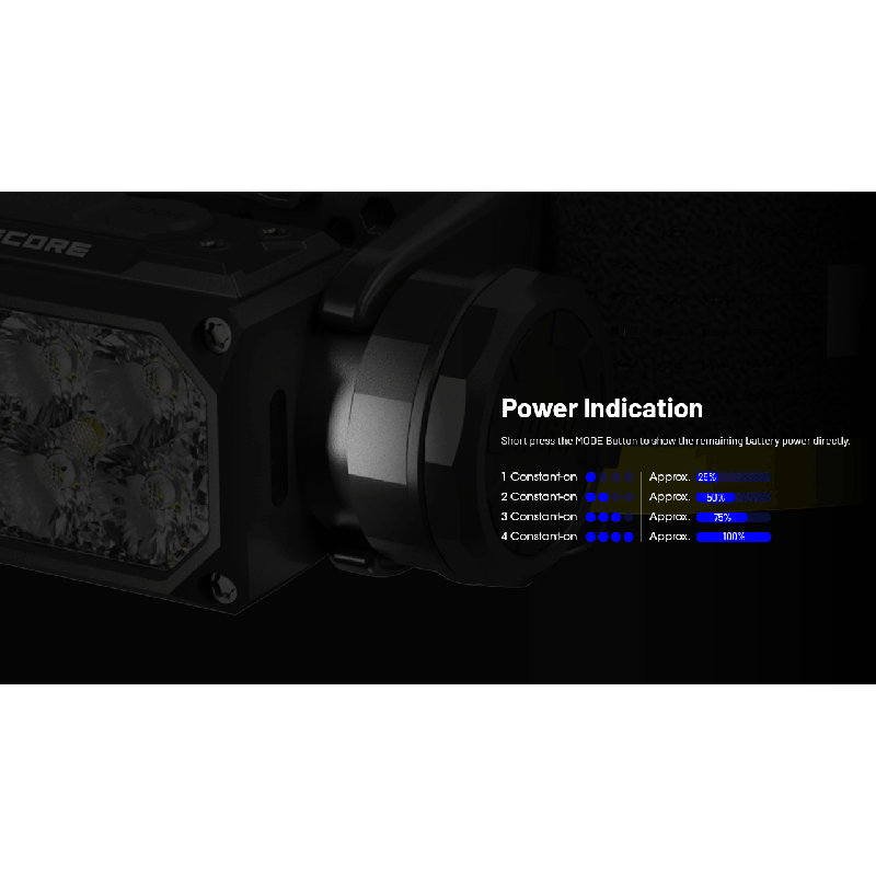 NITECORE HC65 UHE Headlamp 2000 Lumens USB-C Rechargeable LED Headlight for Camping Hiking Long Battery Life