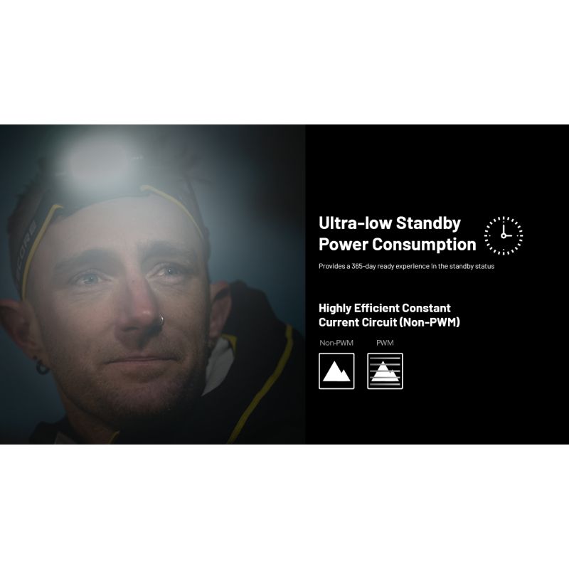 NITECORE HC65 UHE Headlamp 2000 Lumens USB-C Rechargeable LED Headlight for Camping Hiking Long Battery Life