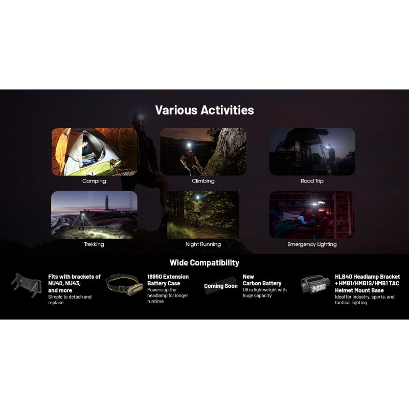 NITECORE HC65 UHE Headlamp 2000 Lumens USB-C Rechargeable LED Headlight for Camping Hiking Long Battery Life