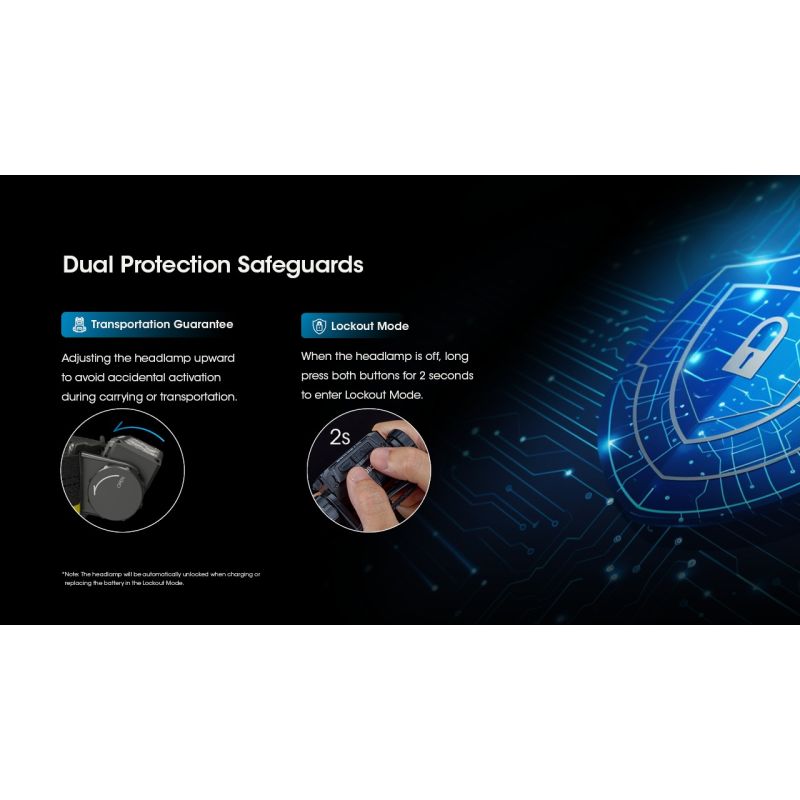 Nitecore HC60 UHE 1600 Lumens LED Rechargeable Headlamp