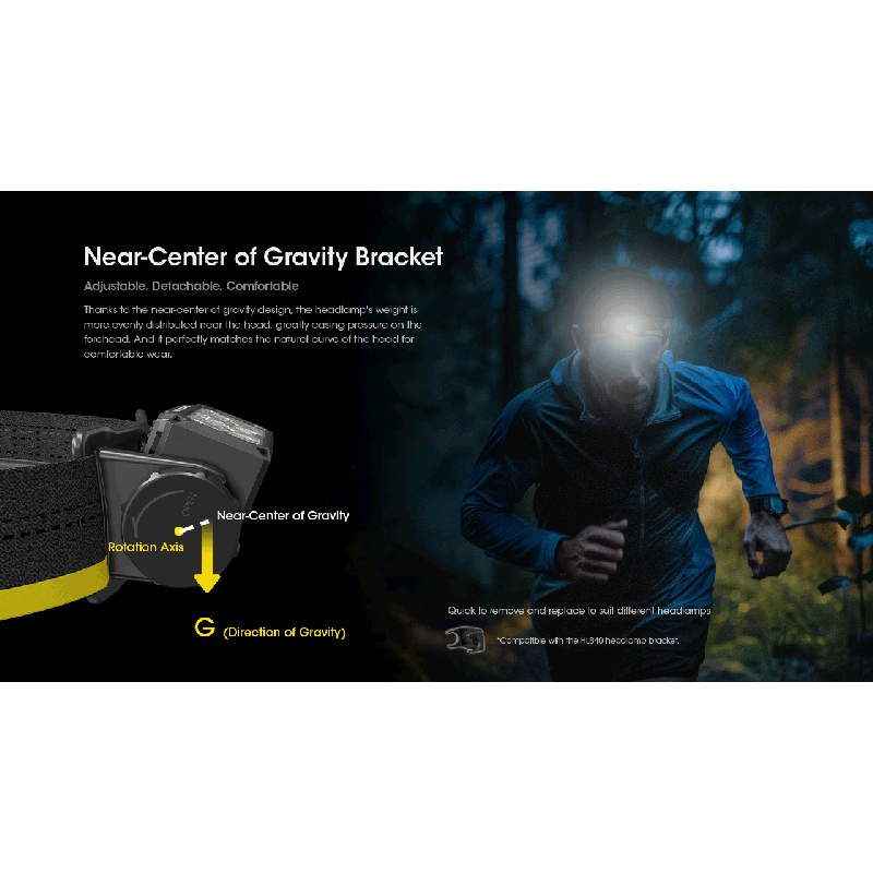 Nitecore HC60 UHE 1600 Lumens LED Rechargeable Headlamp
