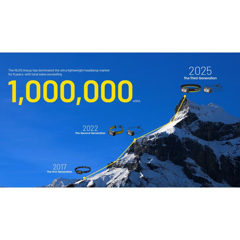 NITECORE NU25 MCT UL 400 Lumen Headlamp Lightweight USB-C Rechargeable for Hiking Camping and Emergencies