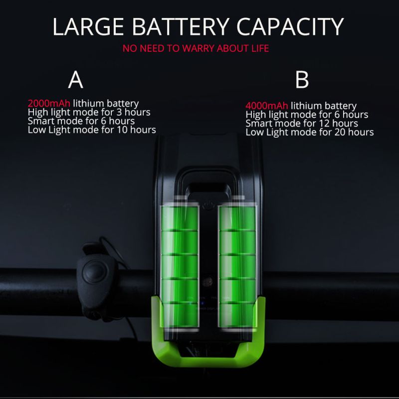 Bicycle Lights 2X T6 USB Rechargeable 2400 Lumens Six Modes for Cycling Safety and City Commuting