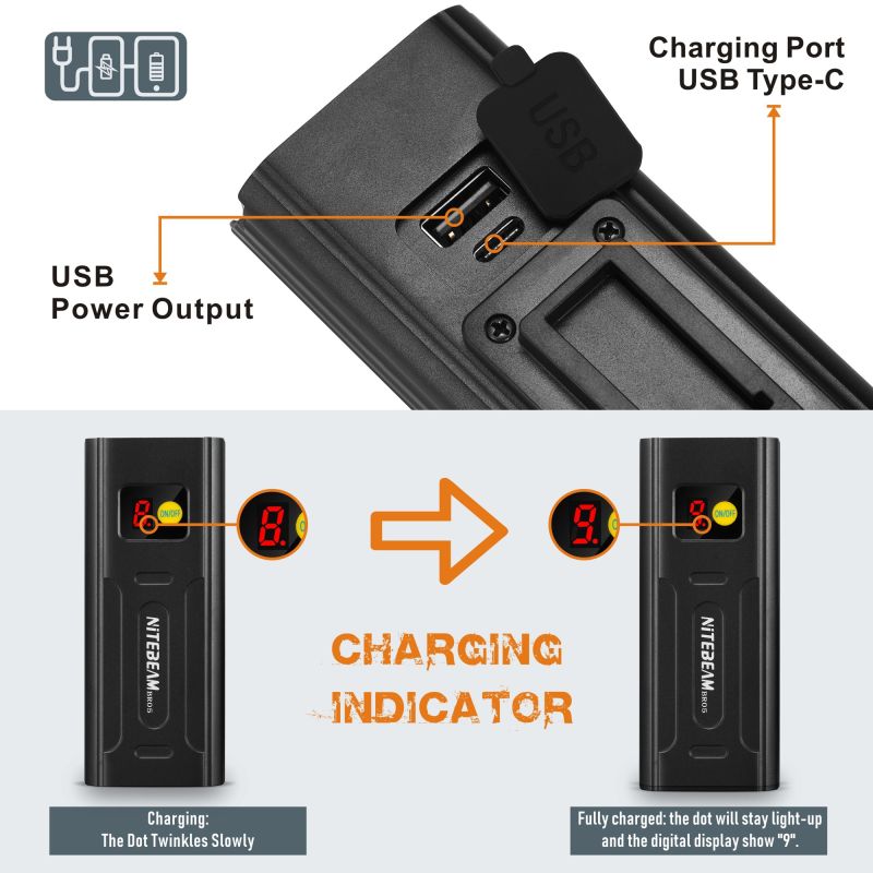 NiteBeam BR05 Bike Lights 5000 Lumens USB Rechargeable Cycling Safety Essential Gear with Power Bank Functionality