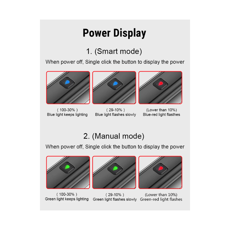 TOWILD CL600 Bike Light USB Rechargeable Front Lamp with High Lumen Brightness Waterproof Design 2000mAh