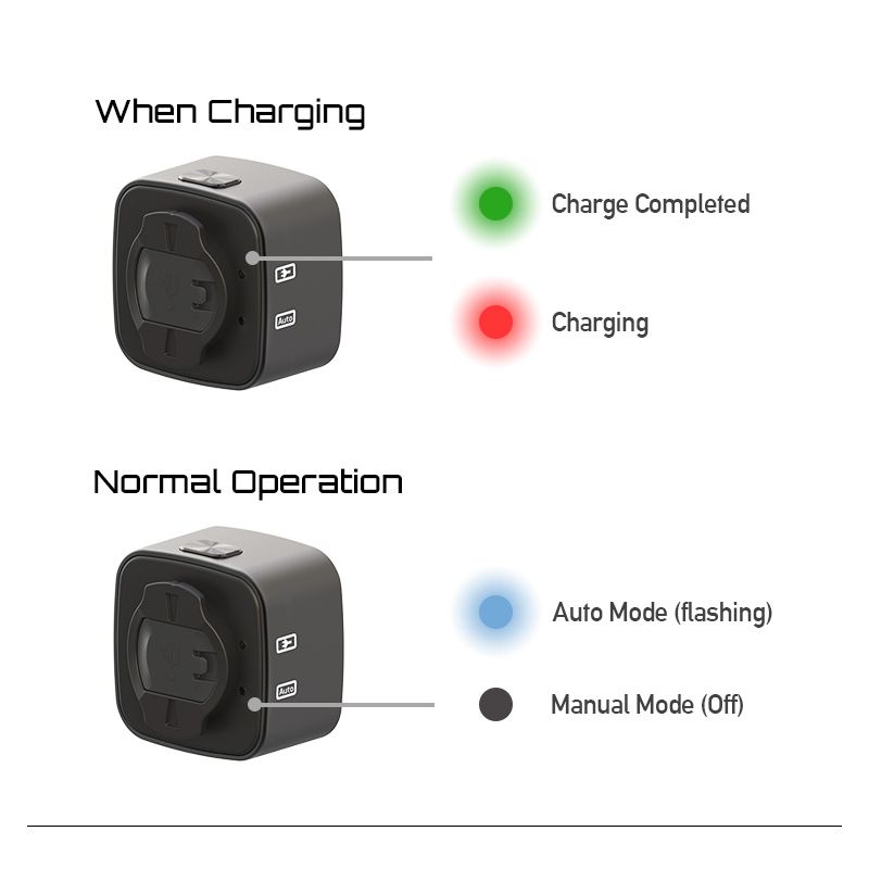 Enfitnix Cubelite III Smart Tail Light Ultra Bright Rear Light USB Charge Cycling Safety 30 Lumens