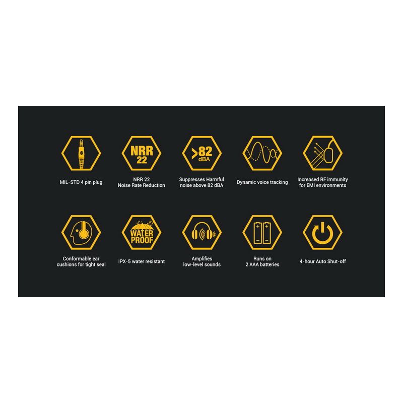 EARMOR M32 MOD1 Shooting Earmuffs Tactical Headset Hearing Protection with Noise Reduction Technology