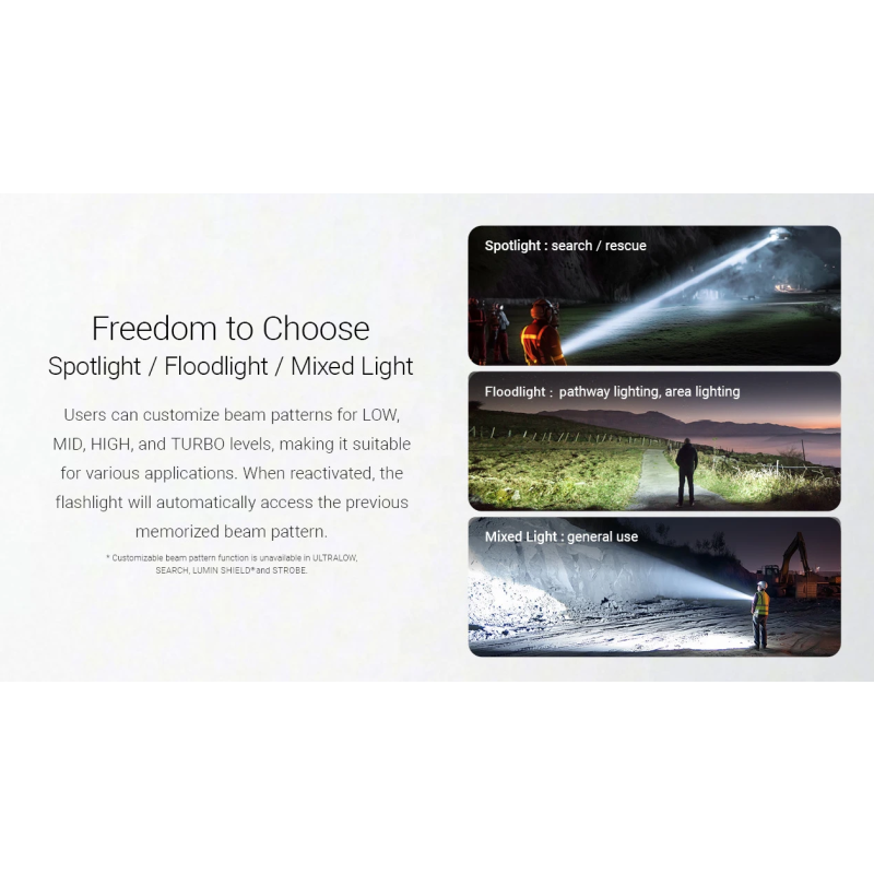 Nitecore EX7 6000 Lumen USB-C Rechargeable Flashlight 