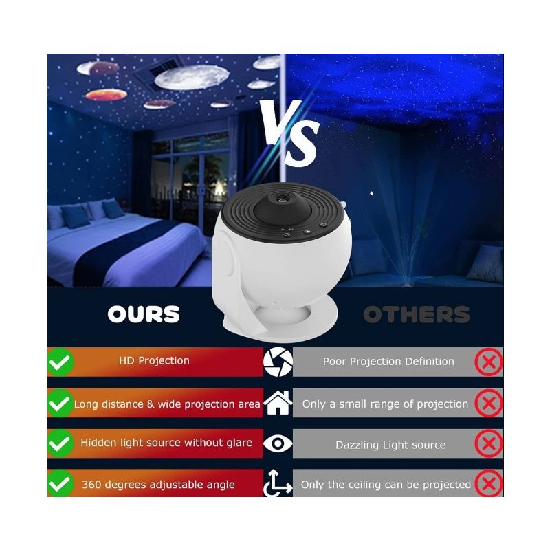 Night Light Galaxy Projector 12-in-1 Planetarium Lamp for Kids with 360° Rotate Soothing Ambiance