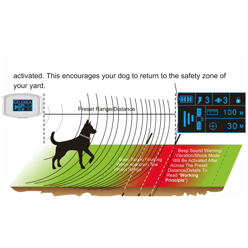 GPS Wireless Dog Fence Easy Setup Electric Smart Barking Stop Device Adjustable Dog Boundaries