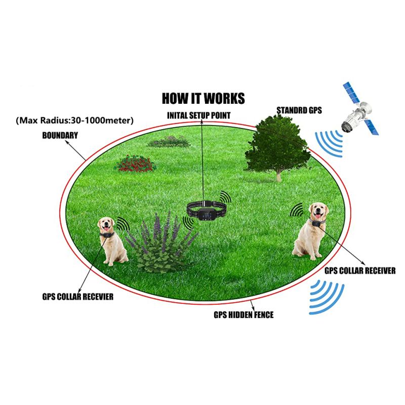 GPS Wireless Dog Fence Outdoor Pet Fencing Device 3280 Ft Range Easy Installation for Pet Safety and Freedom