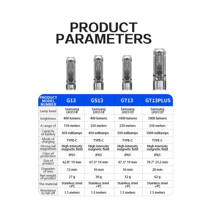 GT13 TIKI Mini Keychain Light 1000 Lumens USB Rechargeable Portable Lighting for Camping and Everyday Use