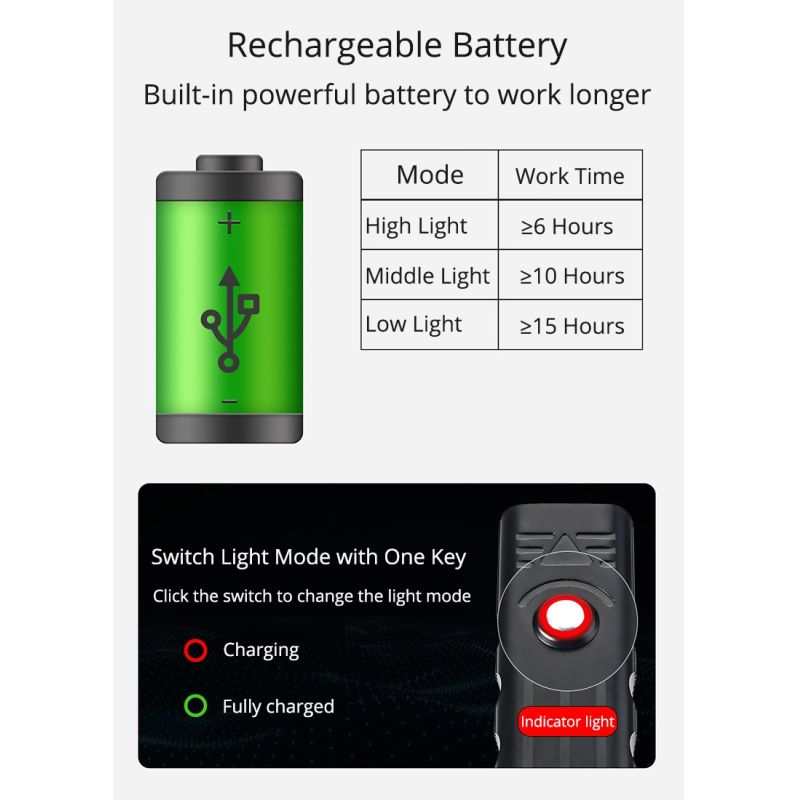 TK5 Bicycle Front Lights 5000 Lumens USB Rechargeable Waterproof Super Bright with Multiple Modes for Cycling