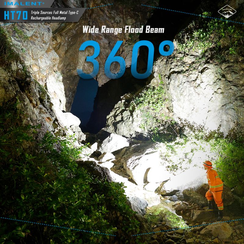 IMALENT HT70 Headlamp with Triple Light Sources 3500 Lumens Rechargeable Ergonomic Design for Outdoor Adventures