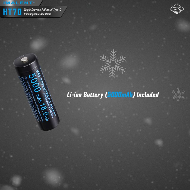 IMALENT HT70 Headlamp with Triple Light Sources 3500 Lumens Rechargeable Ergonomic Design for Outdoor Adventures