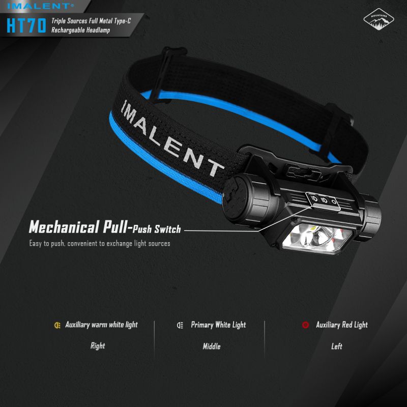 IMALENT HT70 Headlamp with Triple Light Sources 3500 Lumens Rechargeable Ergonomic Design for Outdoor Adventures