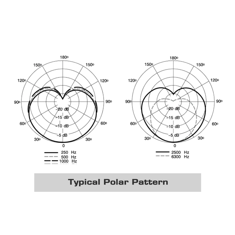 MV7 Professional Dynamic Microphone for Podcasting Live Streaming and Recording High-Quality Sound