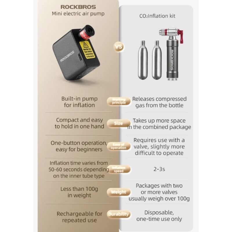ROCKBROS Portable Mini Electric Air Pump 100PSI Rechargeable Durable Bike Motorcycle Car Tire Inflator
