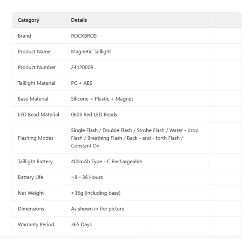 ROCKBROS Magnetic Bike Taillight IPX6 Waterproof 7 kinds Mode Smart Sensor Night Safety Warning Light Cycling Accessories