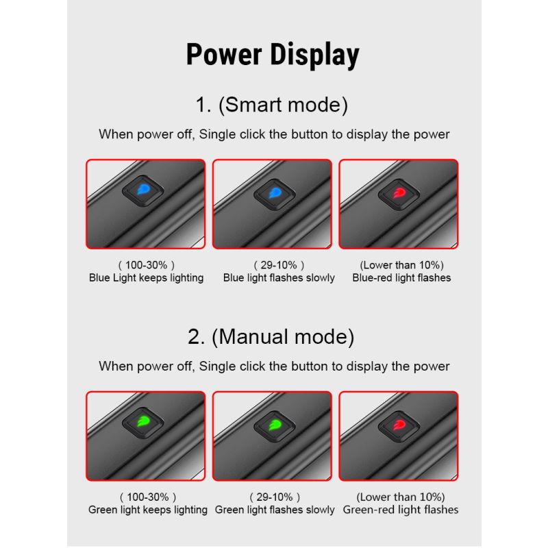 TOWILD CL1200 1200LM Bike Light USB Rechargeable Front Lamp with Wireless Remote for Nighttime Cycling Safety