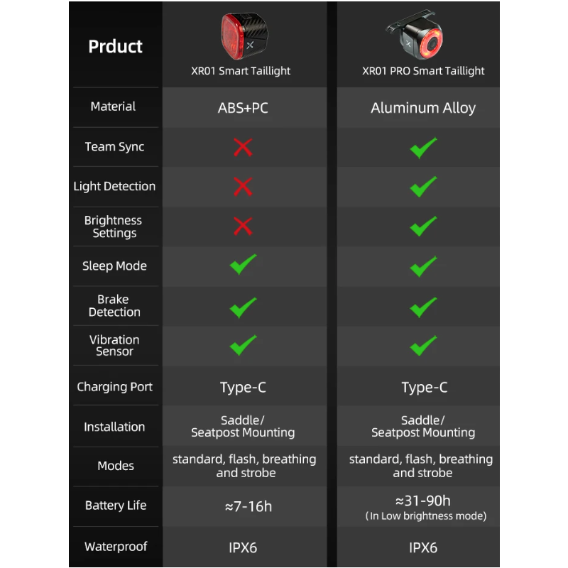 XOSS XR Pro Smart Rear Light Bicycle Safety with Automatic Brake Detection USB Charging Waterproof Design