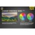 Nitecore NU25 XP-G2 S3 LED Rechargeable Headlamp 360 Lumens Lightweight Adventure Accessory Outdoor Lighting