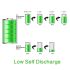 Soshine 6500mAh 3.7V 32650 Lithium Rechargeable Battery High Energy Density Long Lifespan for Tools Gadgets
