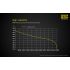 Nitecore Li-ion NL1834 18650 3.7V 3400mAh Protected Rechargeable Battery High Performance for Flashlights