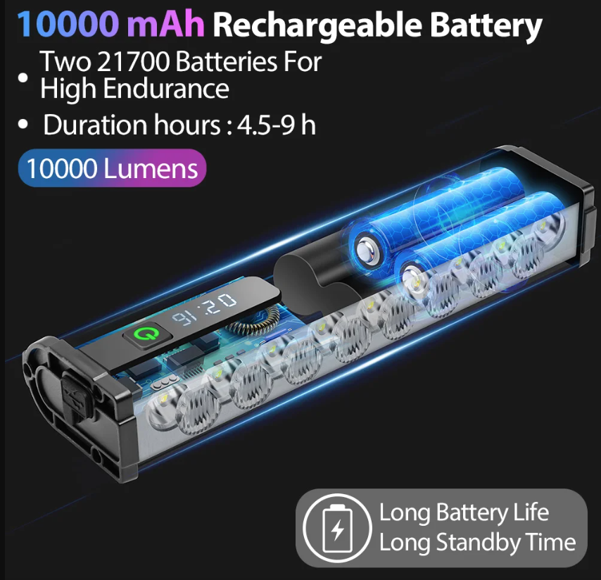 NITEBEAM 10000 Lumens Ultra-Bright Bicycle Light Front Waterproof USB Charging for MTB Road Cycling Safety
