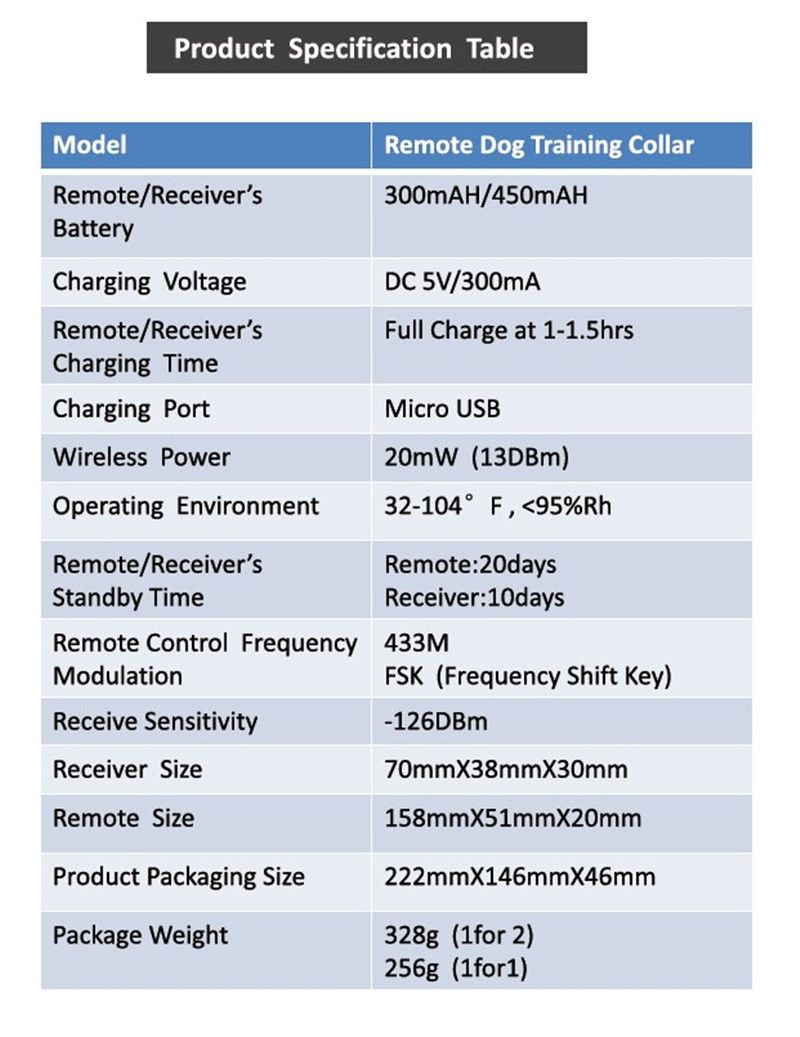 2021 New Dog Training Collar with Remote Safe Rechargeable Waterproof Shock Collar for All Breeds Adjustable