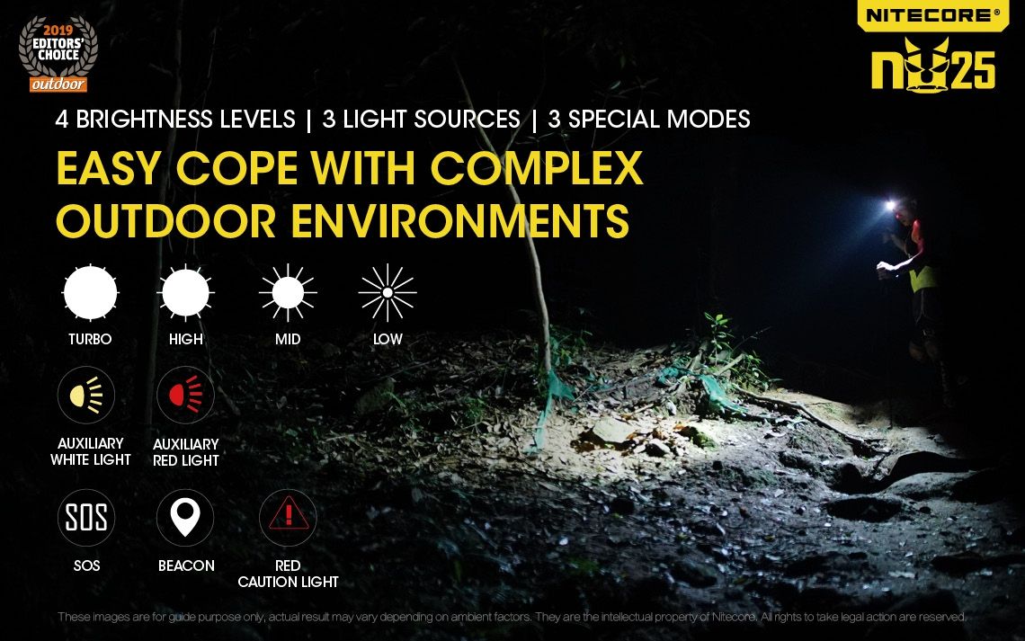 Nitecore NU25 XP-G2 S3 LED Rechargeable Headlamp 360 Lumens Lightweight Adventure Accessory Outdoor Lighting