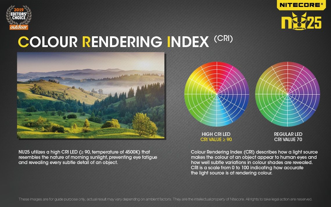 Nitecore NU25 XP-G2 S3 LED Rechargeable Headlamp 360 Lumens Lightweight Adventure Accessory Outdoor Lighting