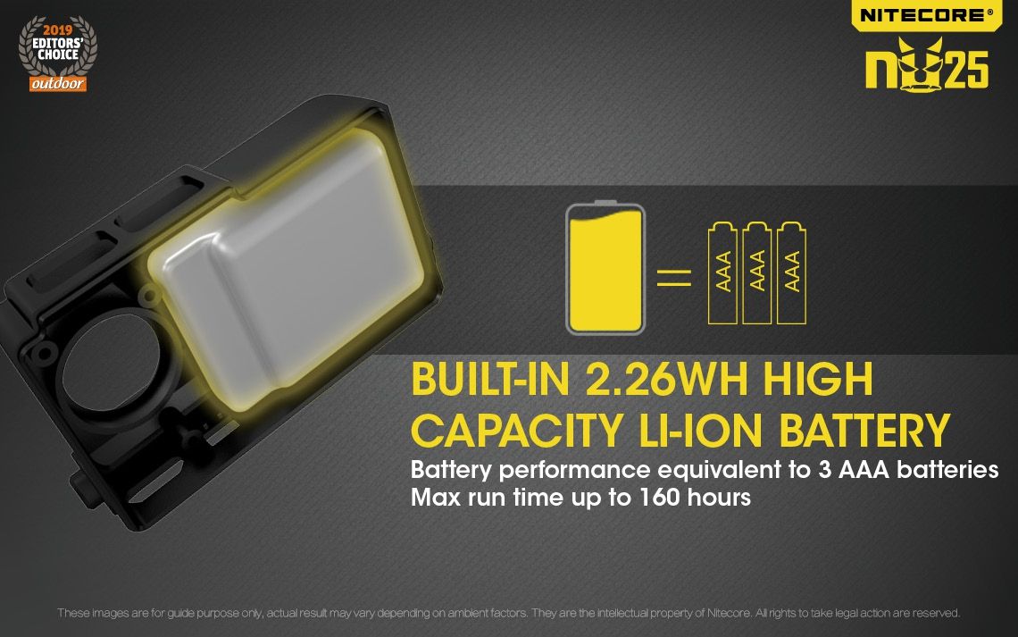 Nitecore NU25 XP-G2 S3 LED Rechargeable Headlamp 360 Lumens Lightweight Adventure Accessory Outdoor Lighting