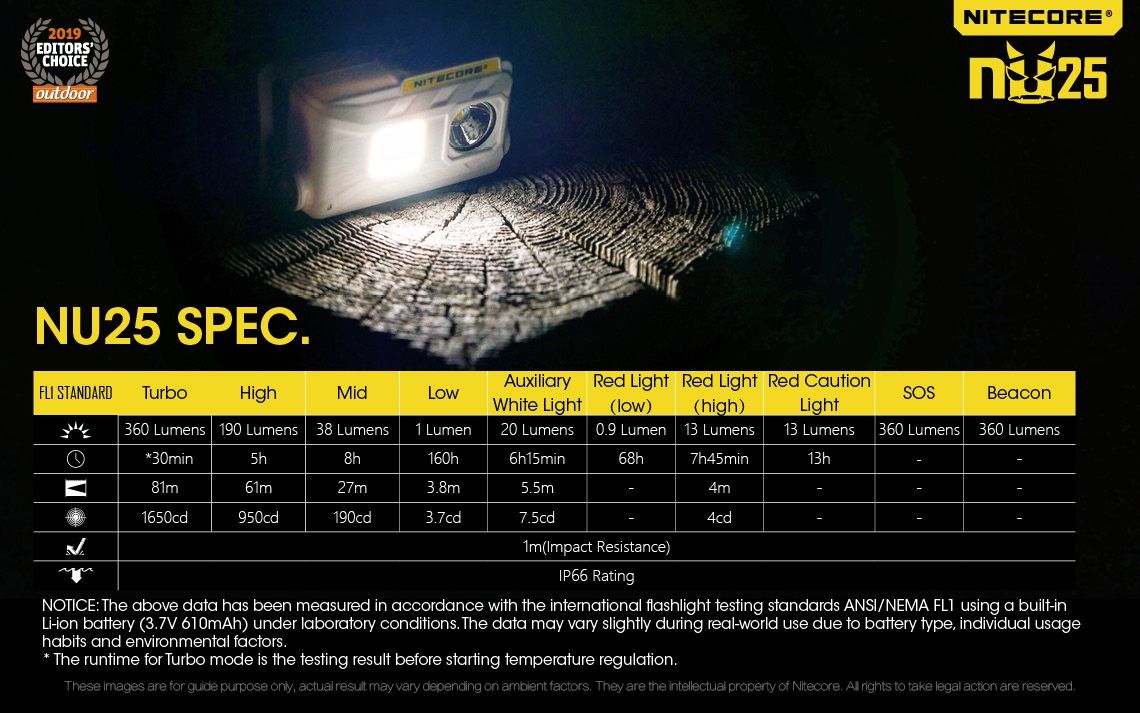 Nitecore NU25 XP-G2 S3 LED Rechargeable Headlamp 360 Lumens Lightweight Adventure Accessory Outdoor Lighting