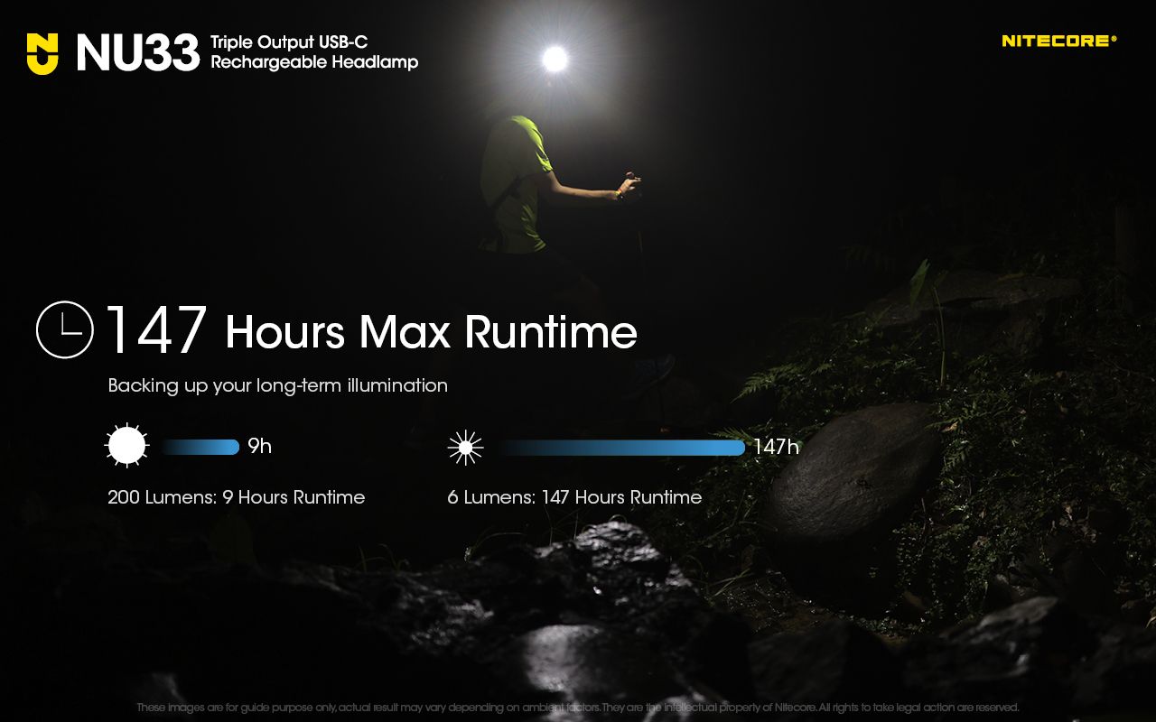 Nitecore NU33 USB-C Rechargeable Headlamp 700LM Bright Lightweight Waterproof for Camping Hiking DIY Projects