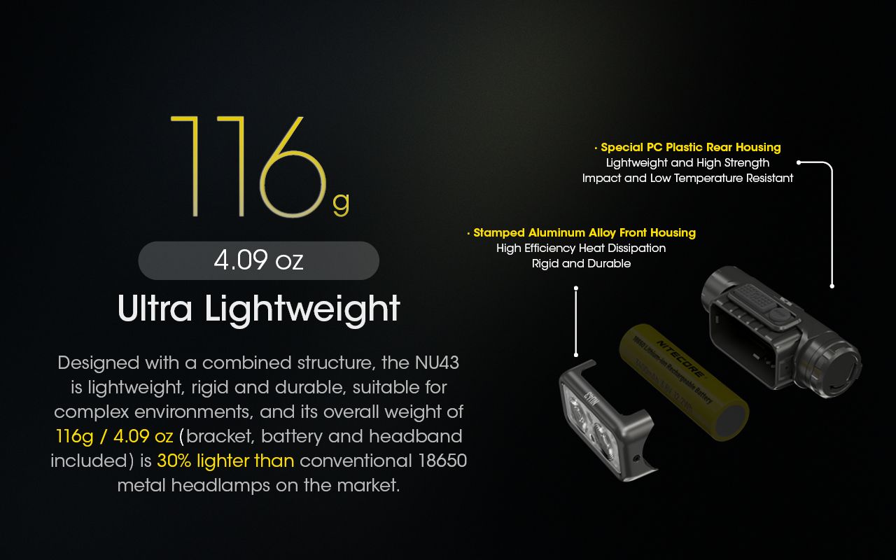 NITECORE NU43 Rechargeable Headlamp 1400 Lumens Red White Light Long Battery Life Outdoor Camping Gear