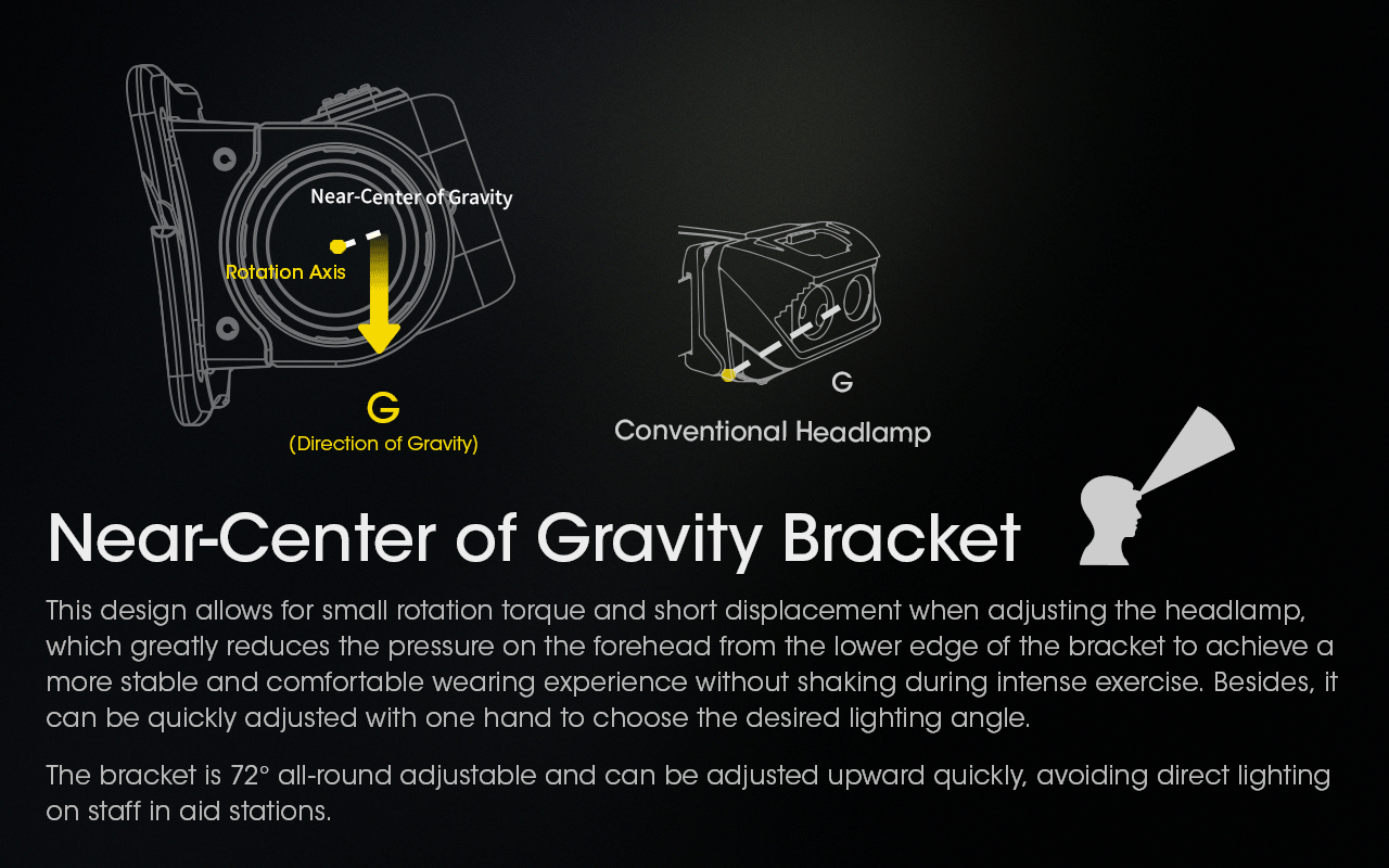 NITECORE NU43 Rechargeable Headlamp 1400 Lumens Red White Light Long Battery Life Outdoor Camping Gear