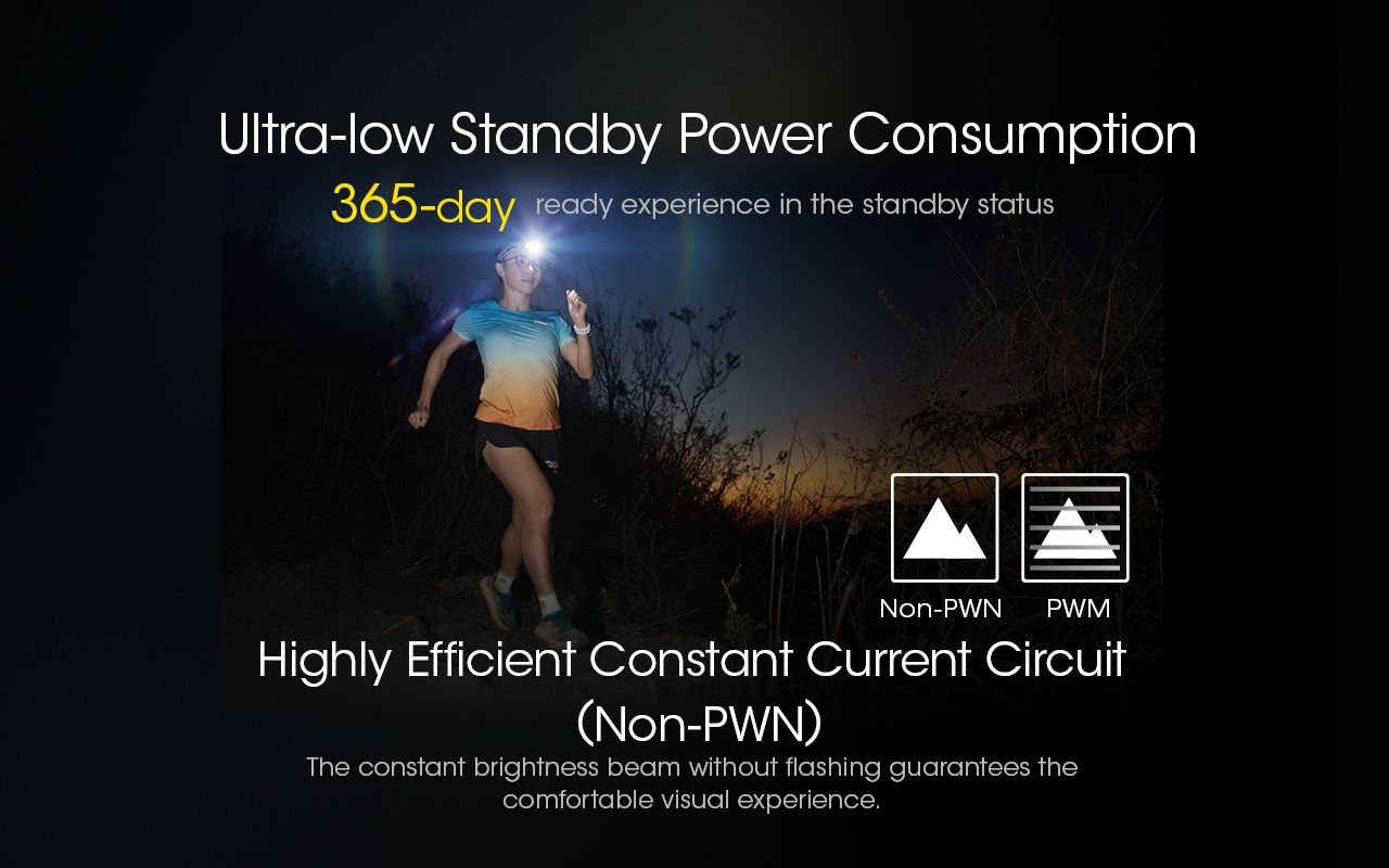 NITECORE NU43 Rechargeable Headlamp 1400 Lumens Red White Light Long Battery Life Outdoor Camping Gear