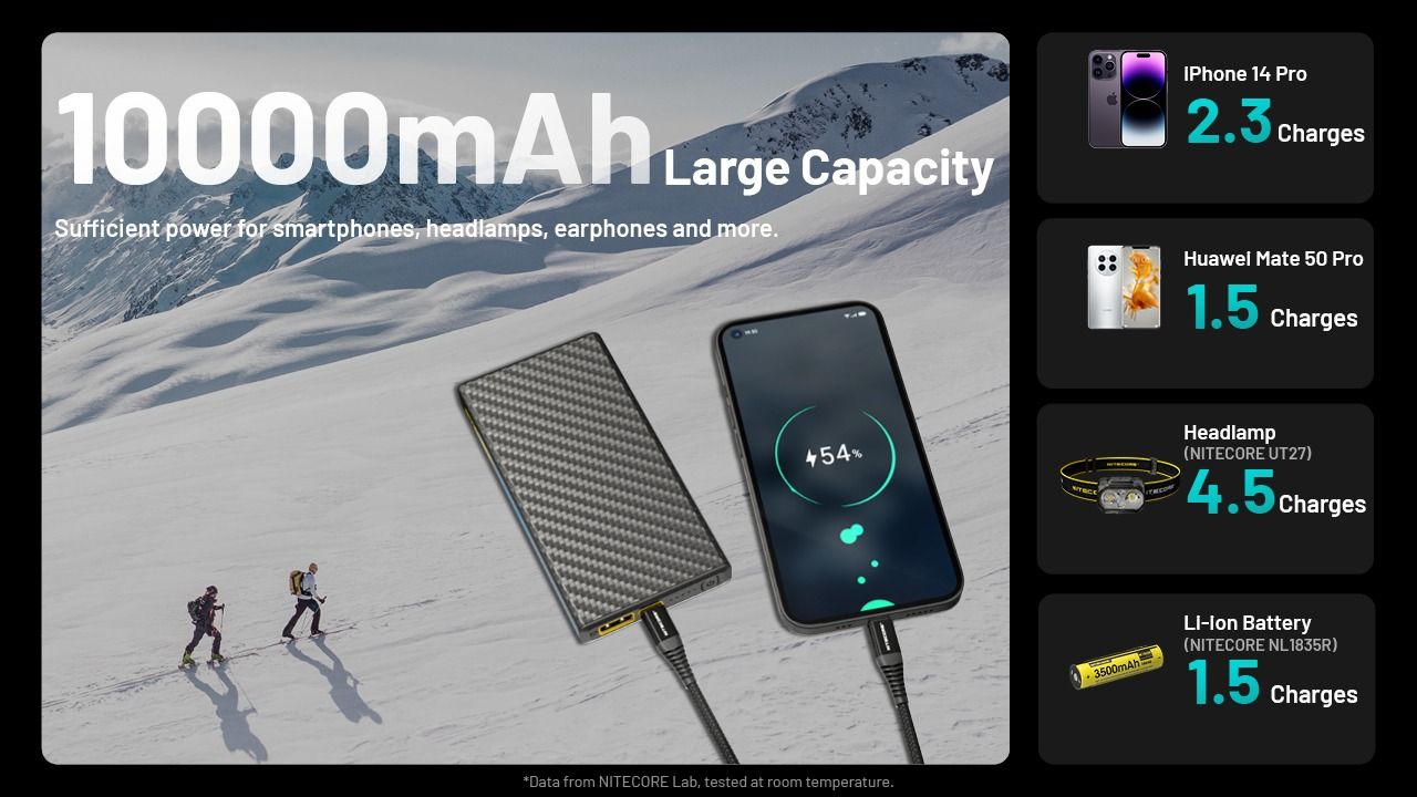 Nitecore Summit 10000 Power Bank