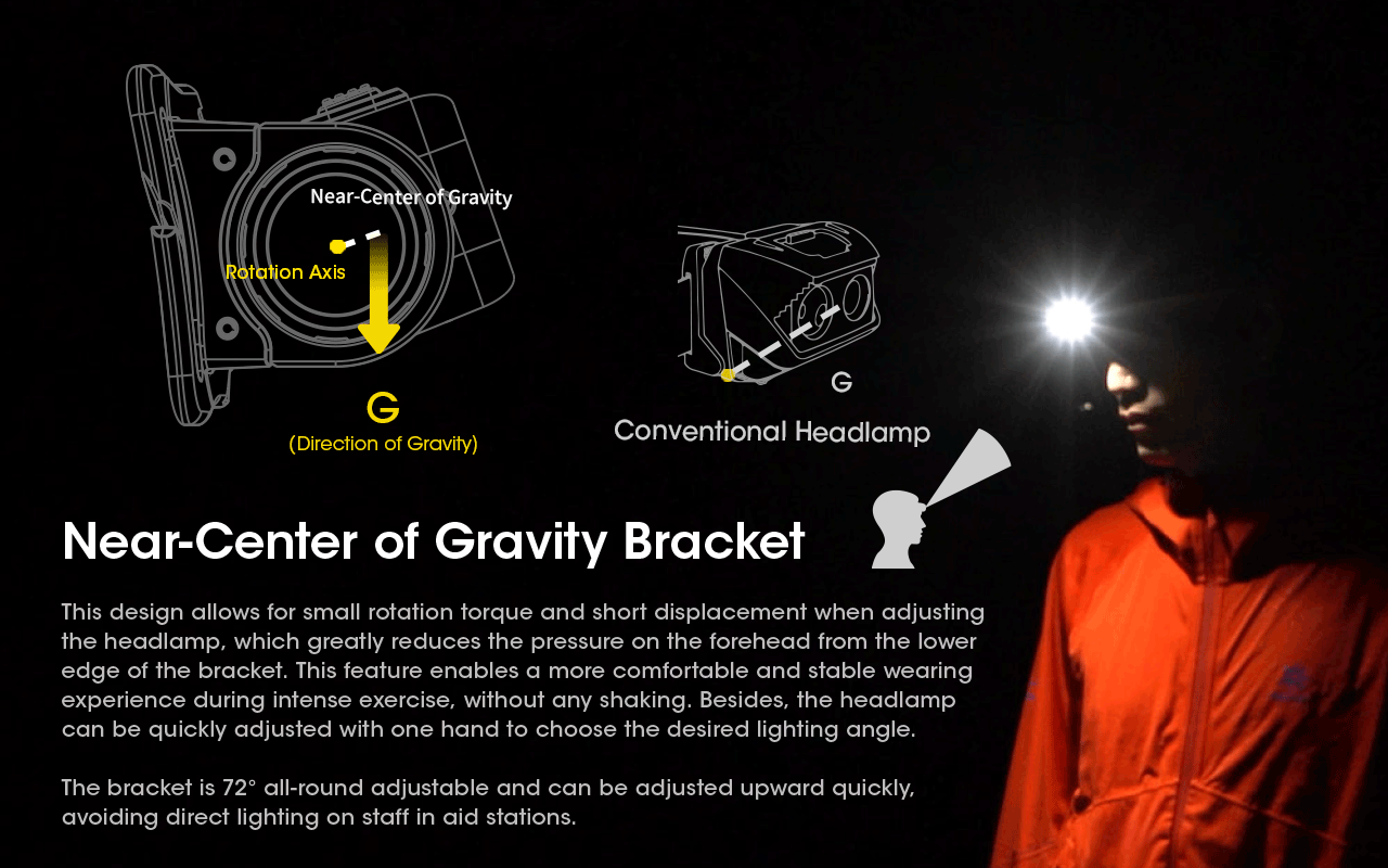 Nitecore NU50 1400 Lumens LED Headlamp for Hiking Lightweight Rechargeable Headlamp with Long Runtime