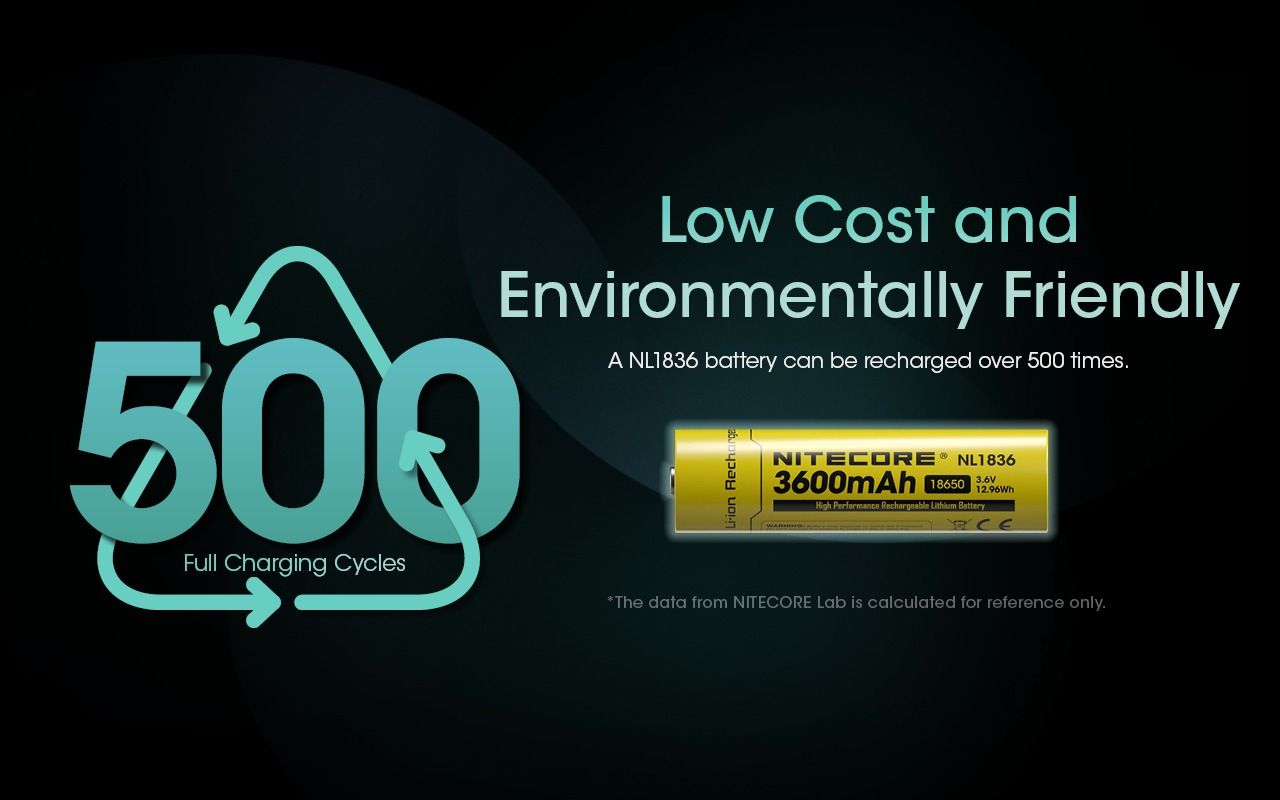Nitecore 18650 NL1836 3600mAh Li-ion Rechargeable Battery