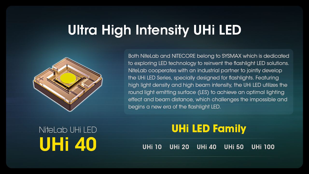 Nitecore MH12 Pro USB-C Rechargeable Flashlight 3300 Lumen High-Intensity Beam for Night Hikes and Adventures