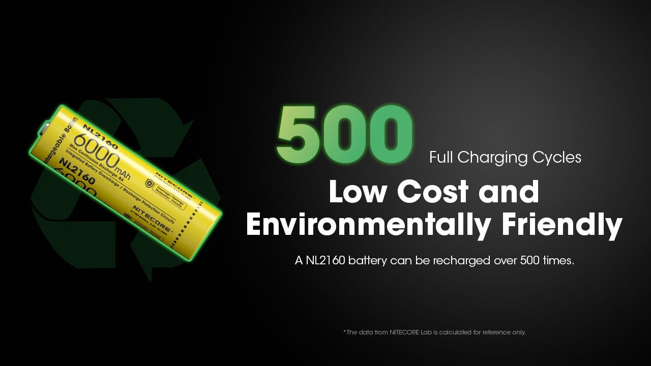 NITECORE NL2160 6000mAh 21700 Li-ion Rechargeable Battery 